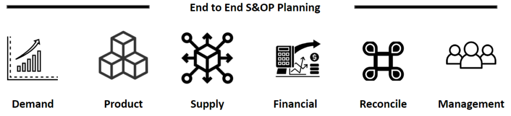 sop microsoft fabric